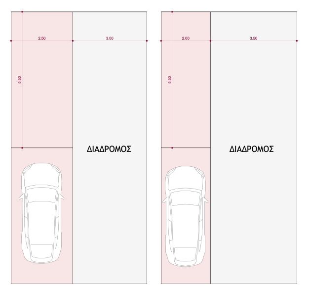 Dimension parking spaces Διαστάσεις χωρων στάθμευσης